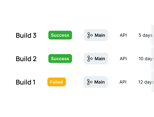 CI/CD-ready for continuous quality