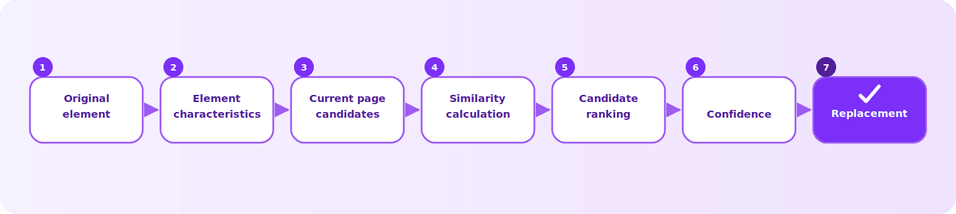 sedstart_similarity_flow.png
